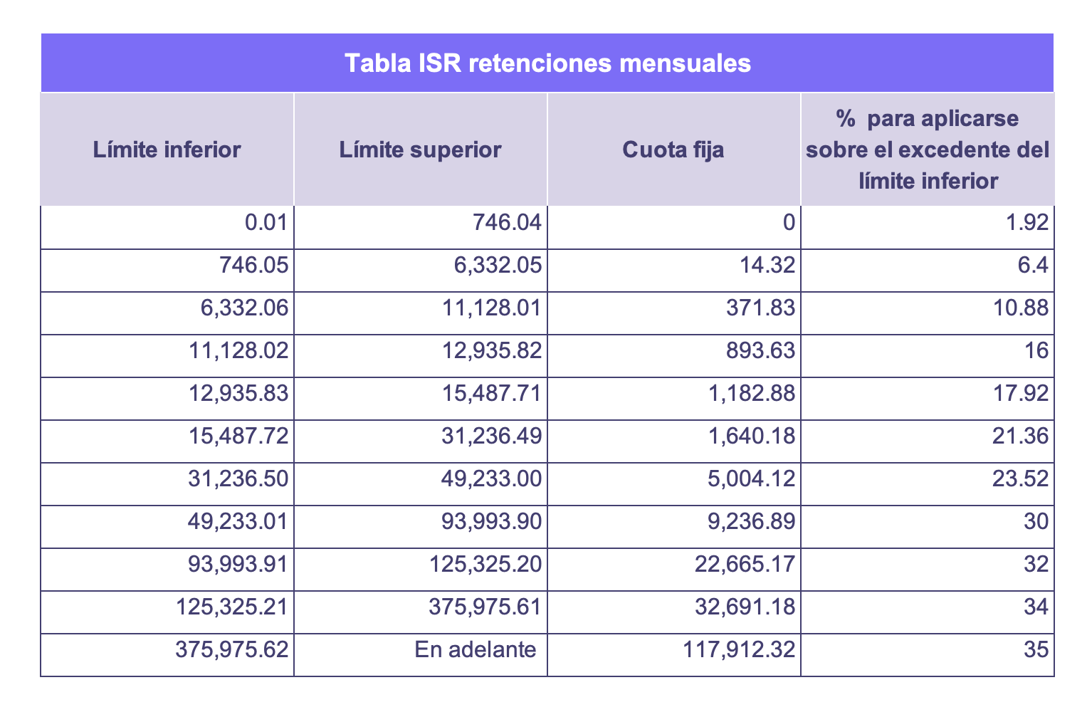 Tabla mensual de ISR