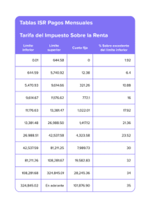 asimilados a salarios
