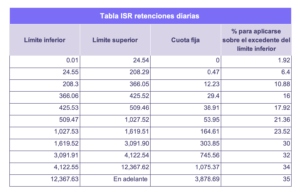 Tablas_ISR_2023_diaria