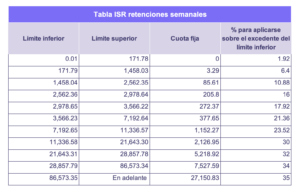 Tabla_ISR_2023_Semanal
