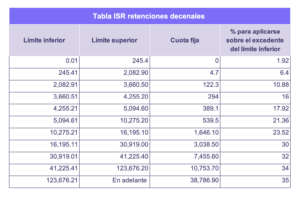 Tabla_ISR_Decenal_2023
