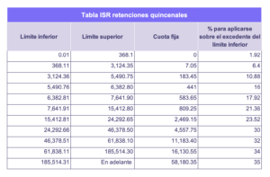 Tabla_ISR_Quincenal_2023