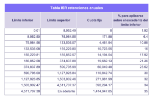 Tabla_ISR_Anual_2023