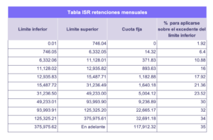 Tablas_ISR_Menusal_2023
